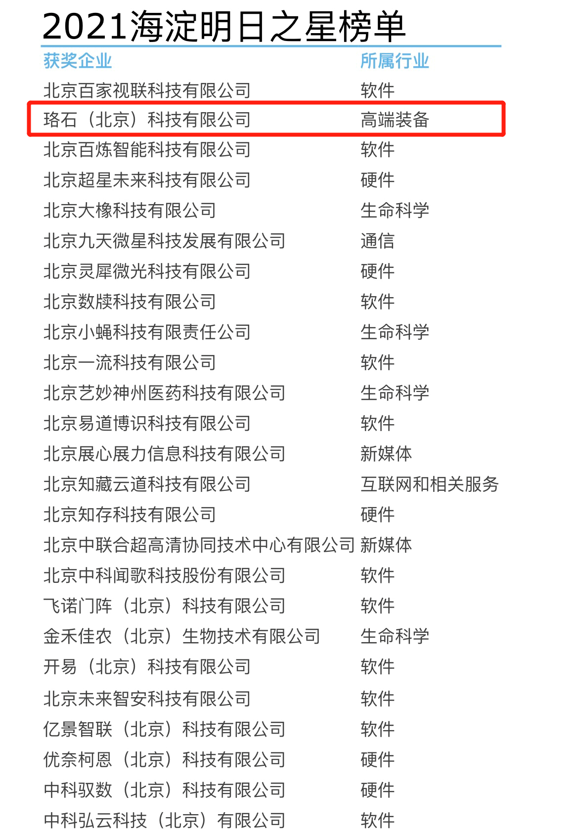 获奖名单2-1.png