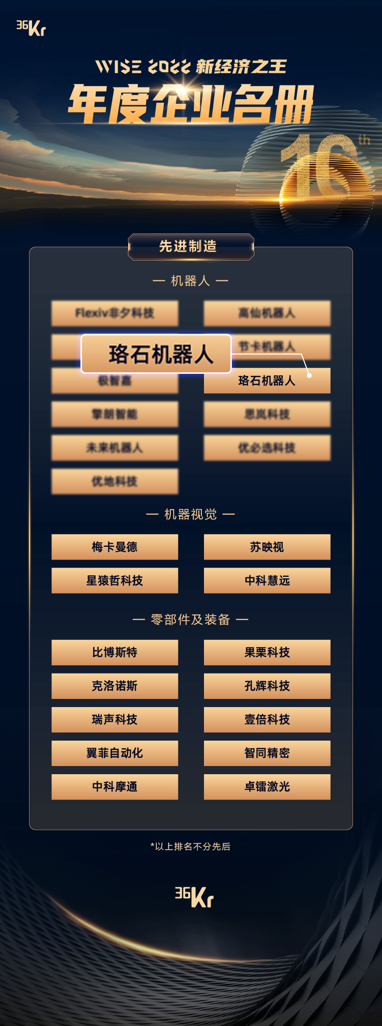 36氪榜单 发布版.jpg