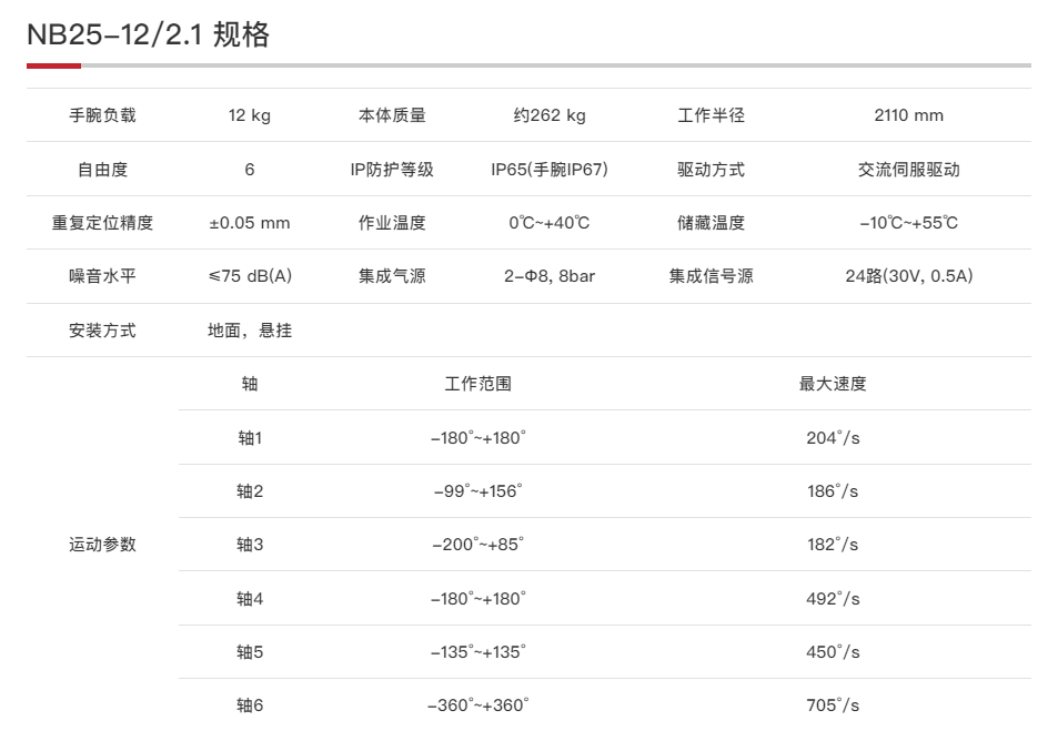 NB25-1221参数表.png