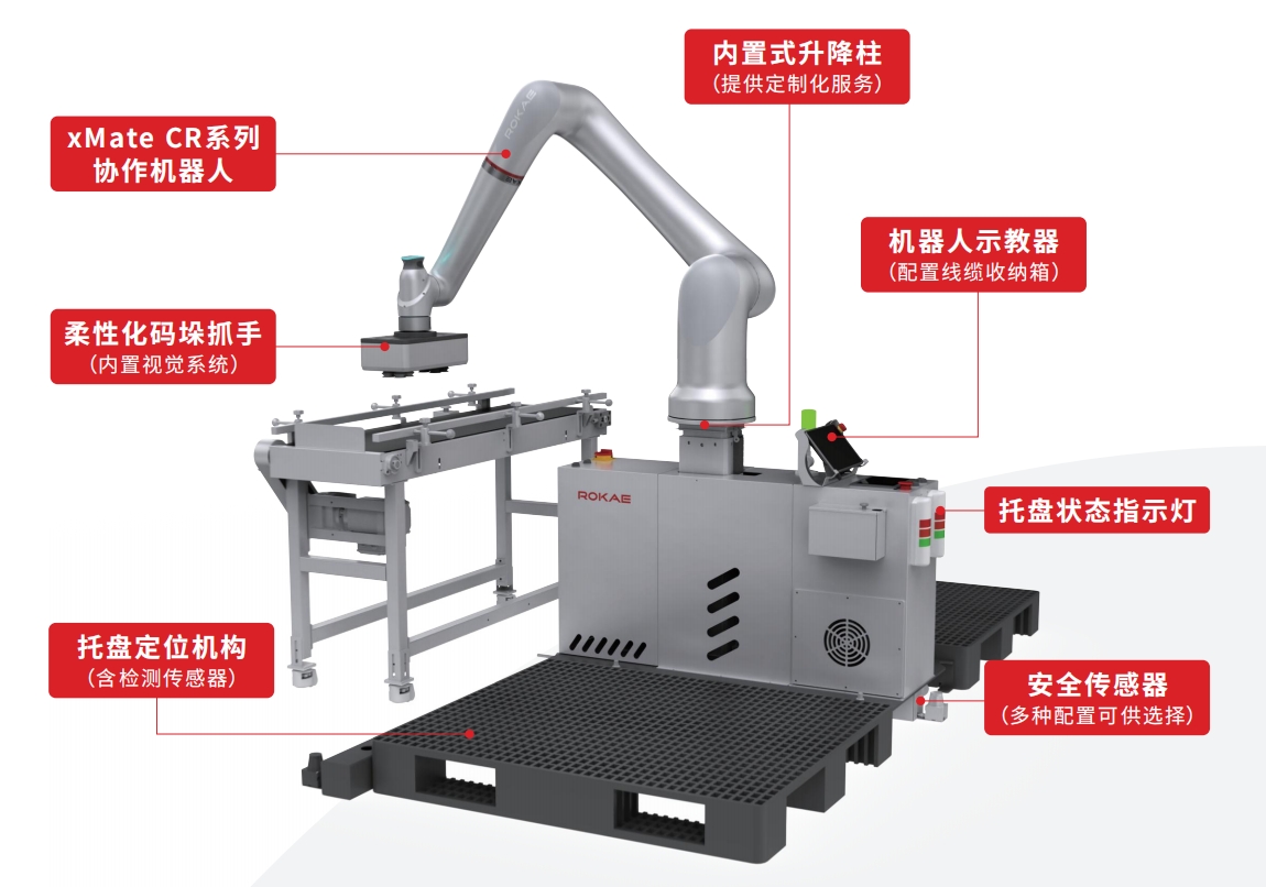 CR20_码垛工作站-折页截图.jpg