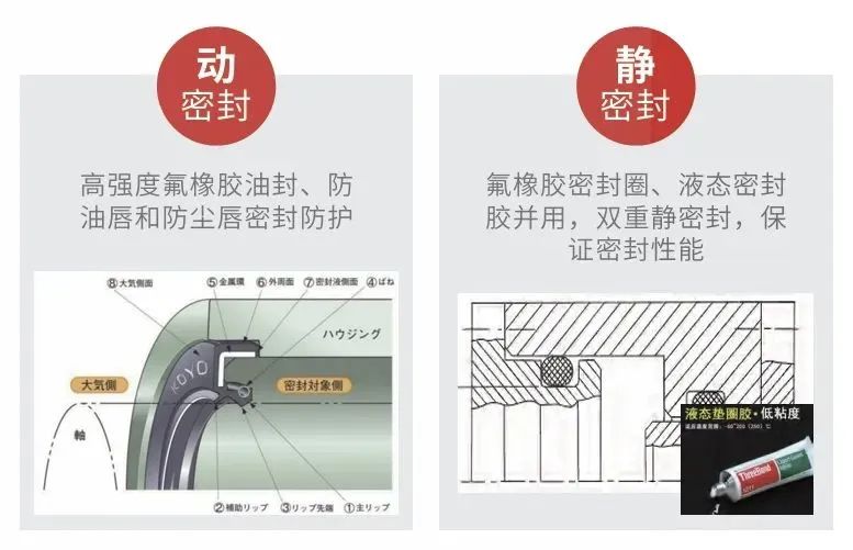 双密封设计示意图.jpg