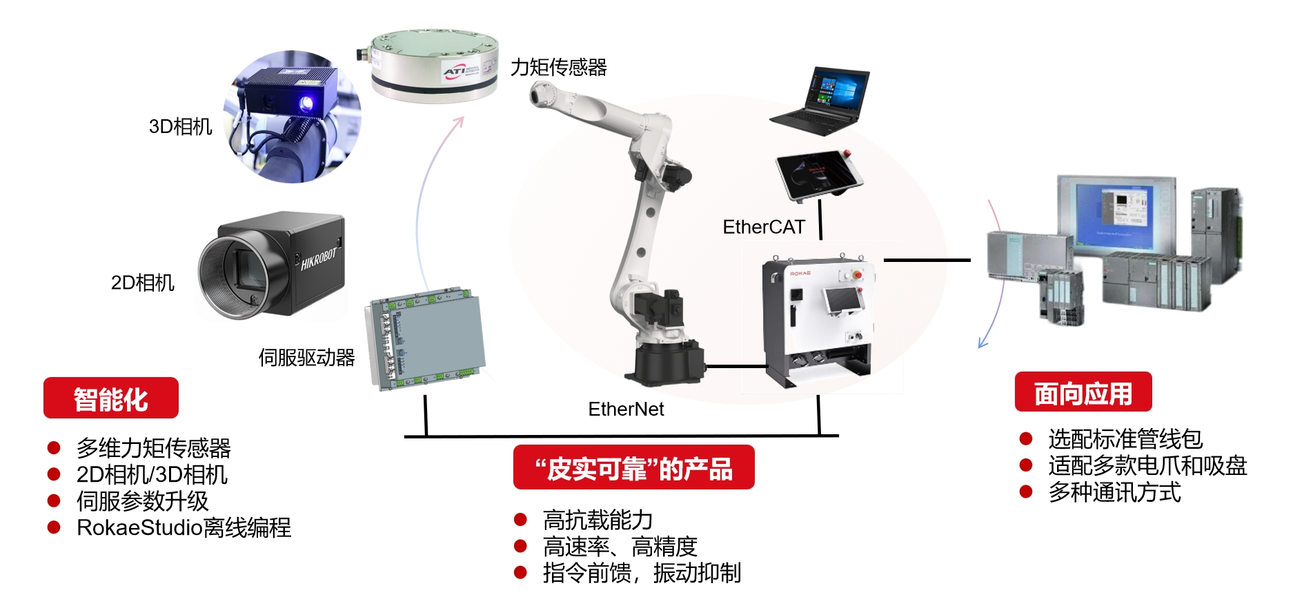 应用生态.png