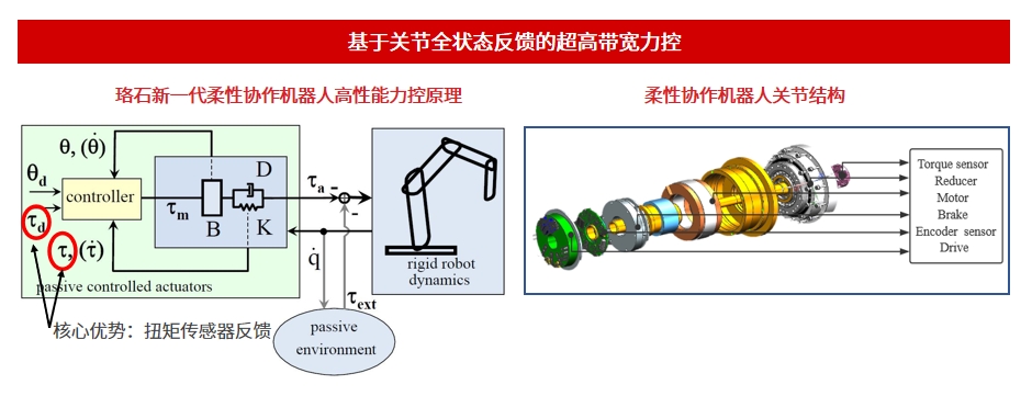 力控.png